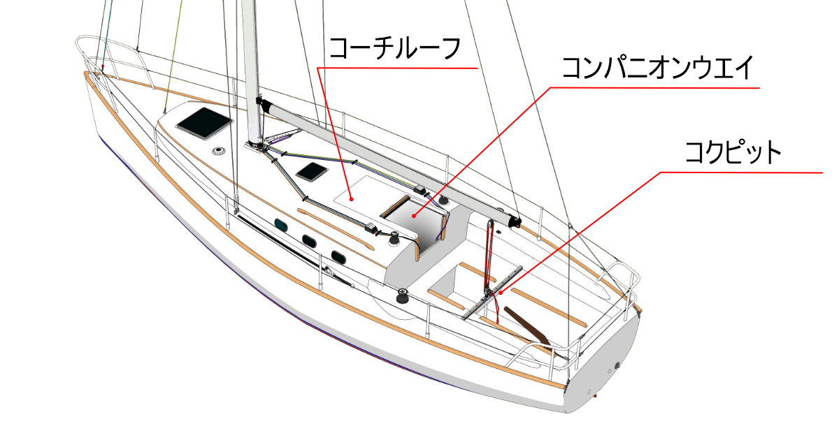 木造船用語の解説