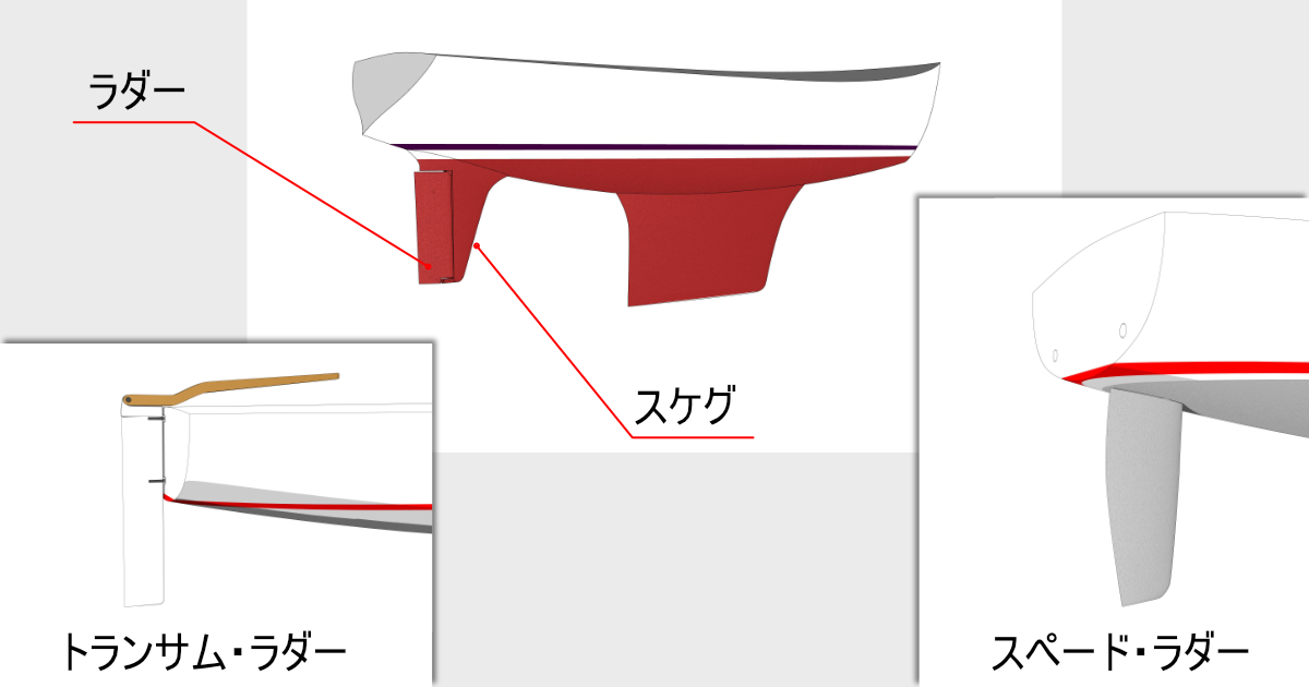 ラダー【rudder】 | Web版 ヨット／モーターボート用語集